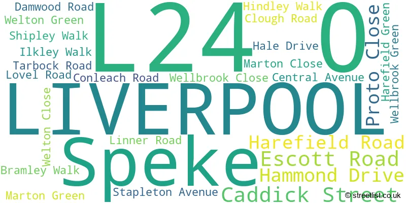 A word cloud for the L24 0 postcode